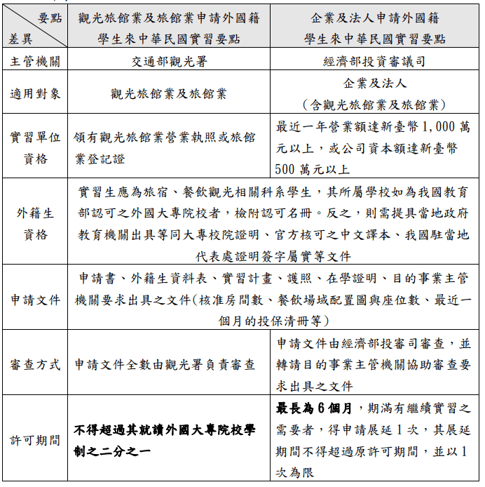 外國勞工申請資訊與審核流程，提供申請資格及相關證明文件指南。.