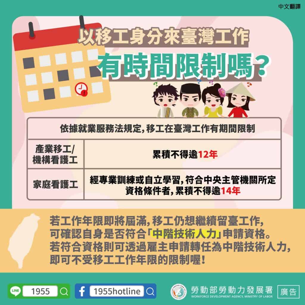 1120613-移工在臺工作年限-中