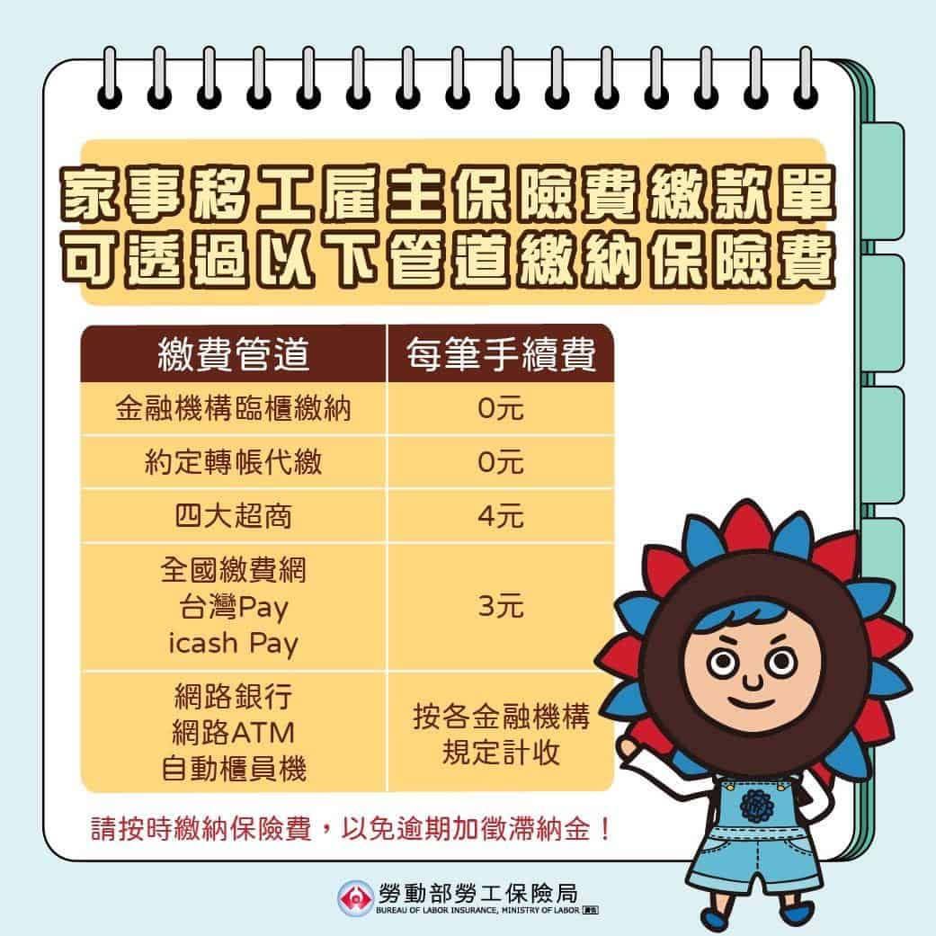 外籍移工｜家事移工職保費 轉帳代繳最方便示意圖