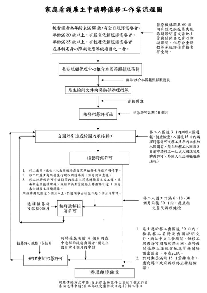 2025外籍看護工費用補助申請懶人包|相關注意事項與資格教學 2025外籍看護工費用補助申請懶人包|相關注意事項與資格教學示意圖