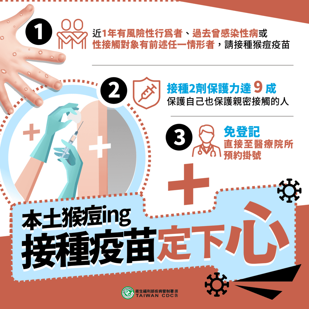 1120809-本土猴痘ing-接種疫苗定下心-中