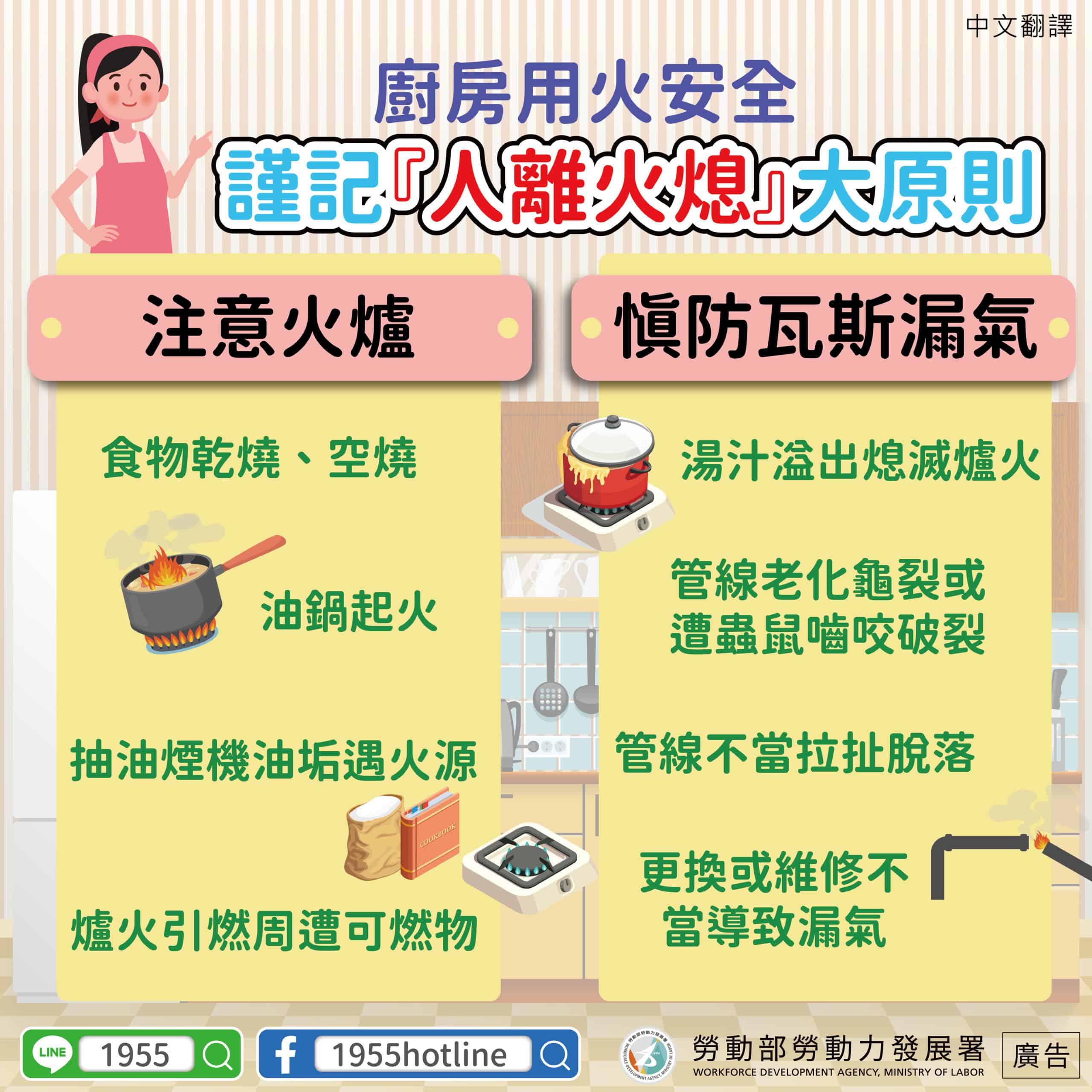 移工宣導｜廚房用火安全 謹記『人離火熄』大原則-多國語示意圖