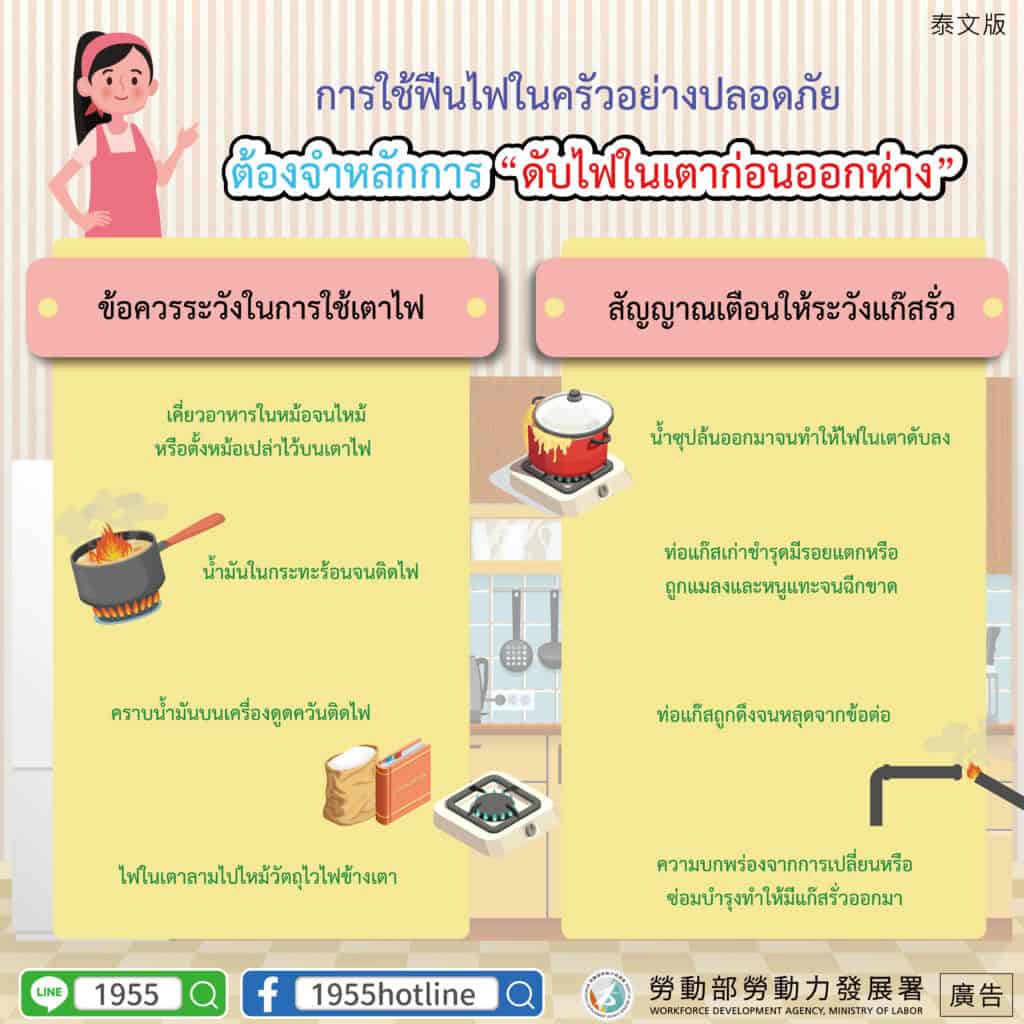 移工宣導｜廚房用火安全 謹記『人離火熄』大原則-多國語示意圖