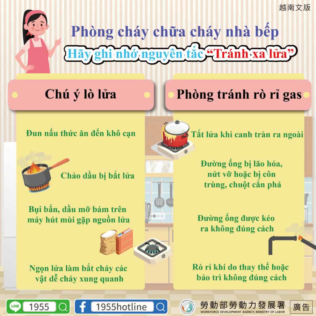 移工宣導｜廚房用火安全 謹記『人離火熄』大原則-多國語示意圖