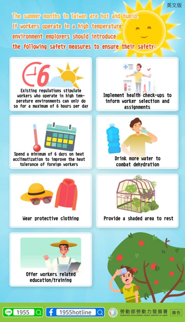 移工宣導｜高溫作業環境安全預防-多國語示意圖