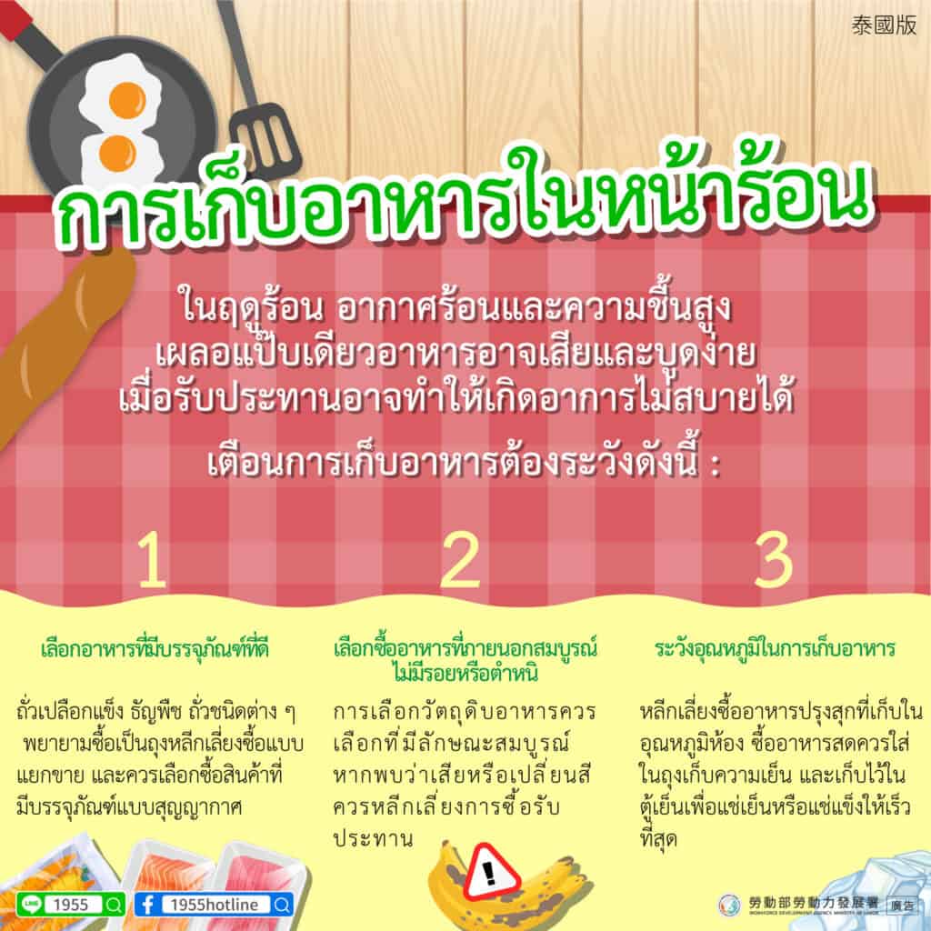 移工宣導｜夏日食物保存-多國語示意圖