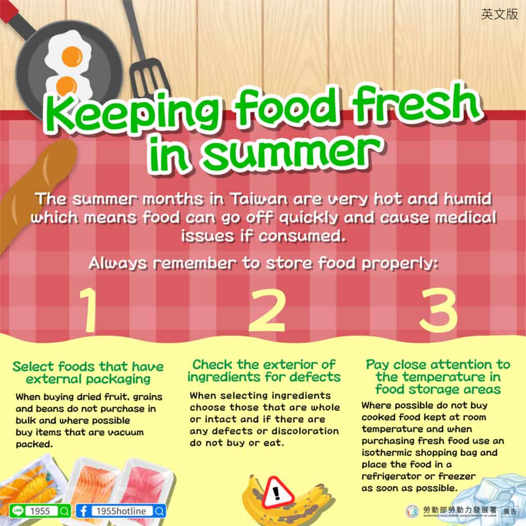移工宣導｜夏日食物保存-多國語示意圖
