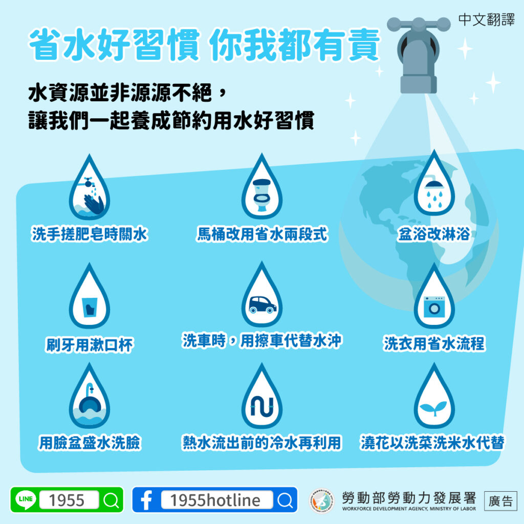 移工宣導｜省水好習慣 你我都有責-多國語示意圖