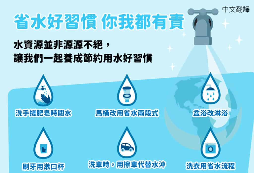 1120913-省水好習慣-你我都有責-中