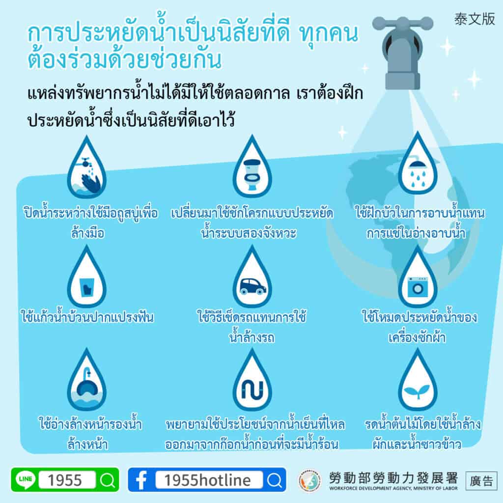 移工宣導｜省水好習慣 你我都有責-多國語示意圖
