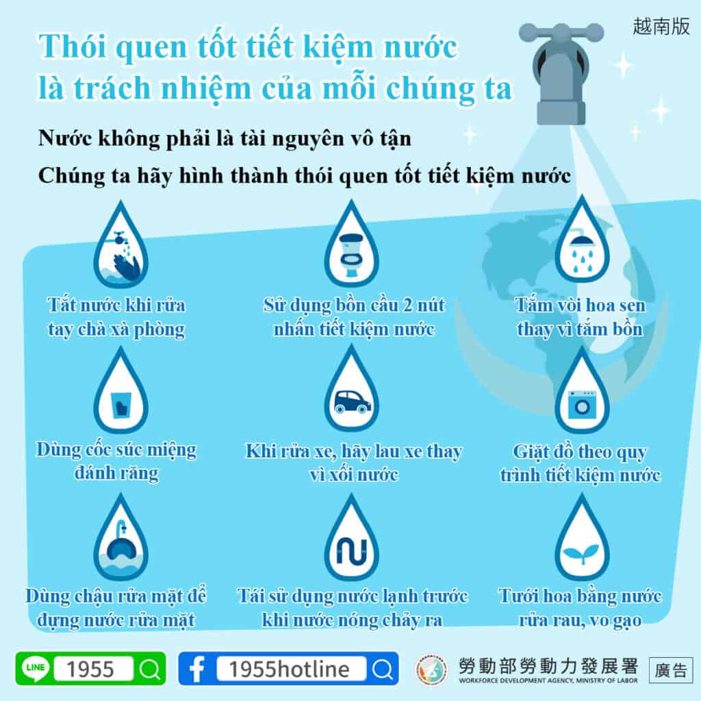 移工宣導｜省水好習慣 你我都有責-多國語示意圖