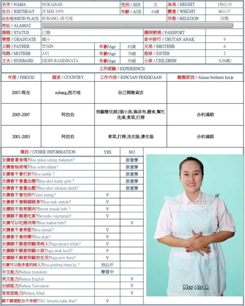 NUR AISAH(印尼)示意圖