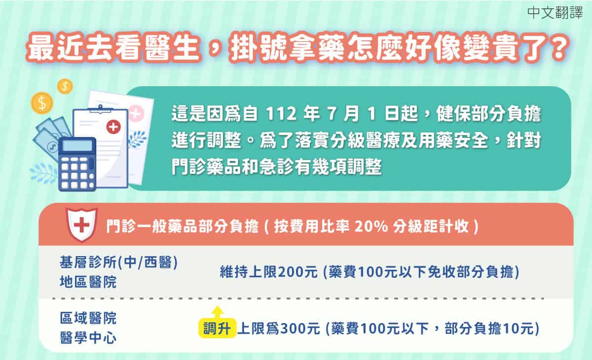 移工宣導｜健保部分負擔新制-多國語示意圖