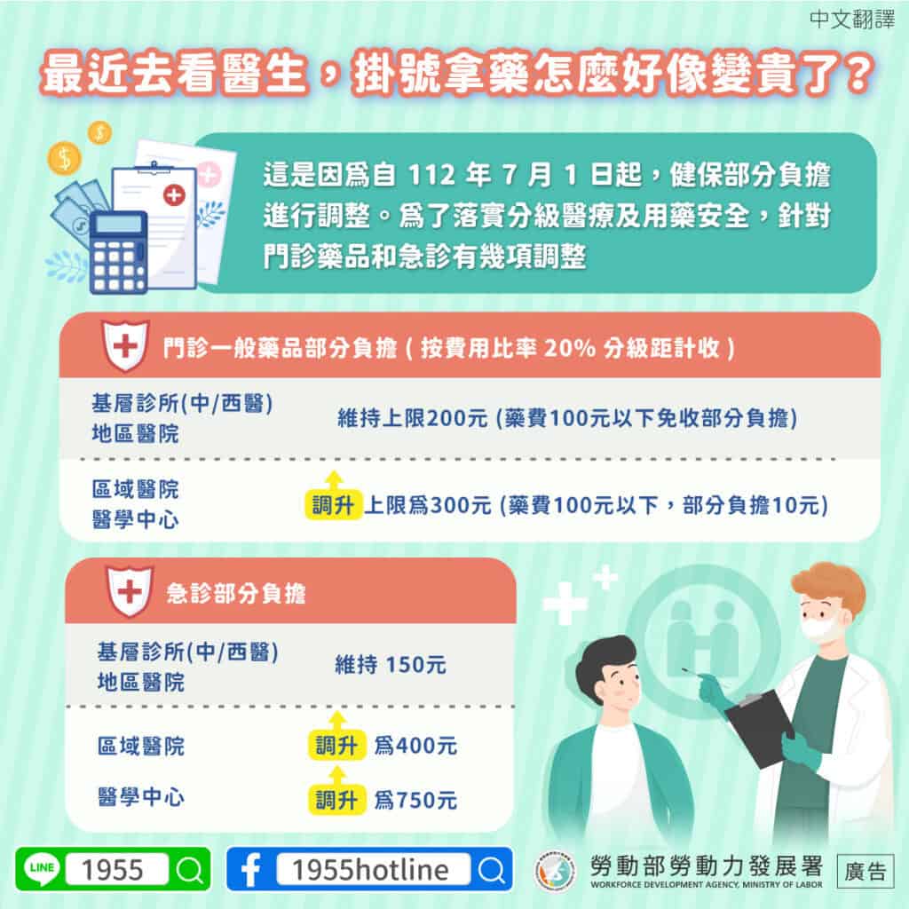 移工宣導｜健保部分負擔新制-多國語示意圖
