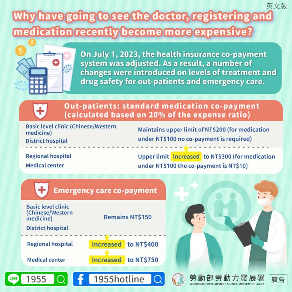 移工宣導｜健保部分負擔新制-多國語示意圖