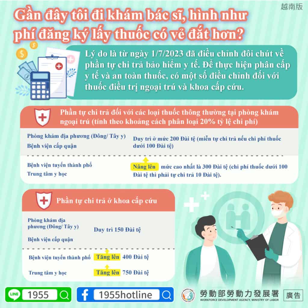 移工宣導｜健保部分負擔新制-多國語示意圖