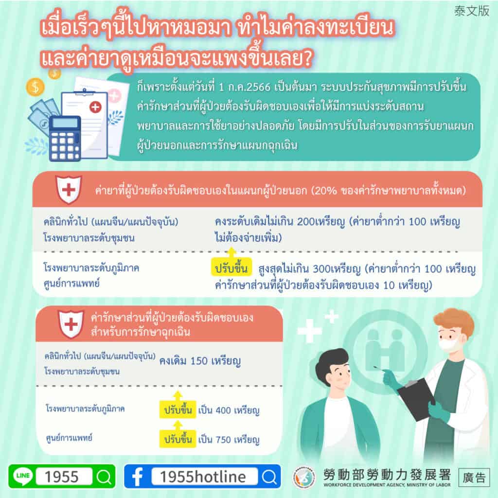 移工宣導｜健保部分負擔新制-多國語示意圖