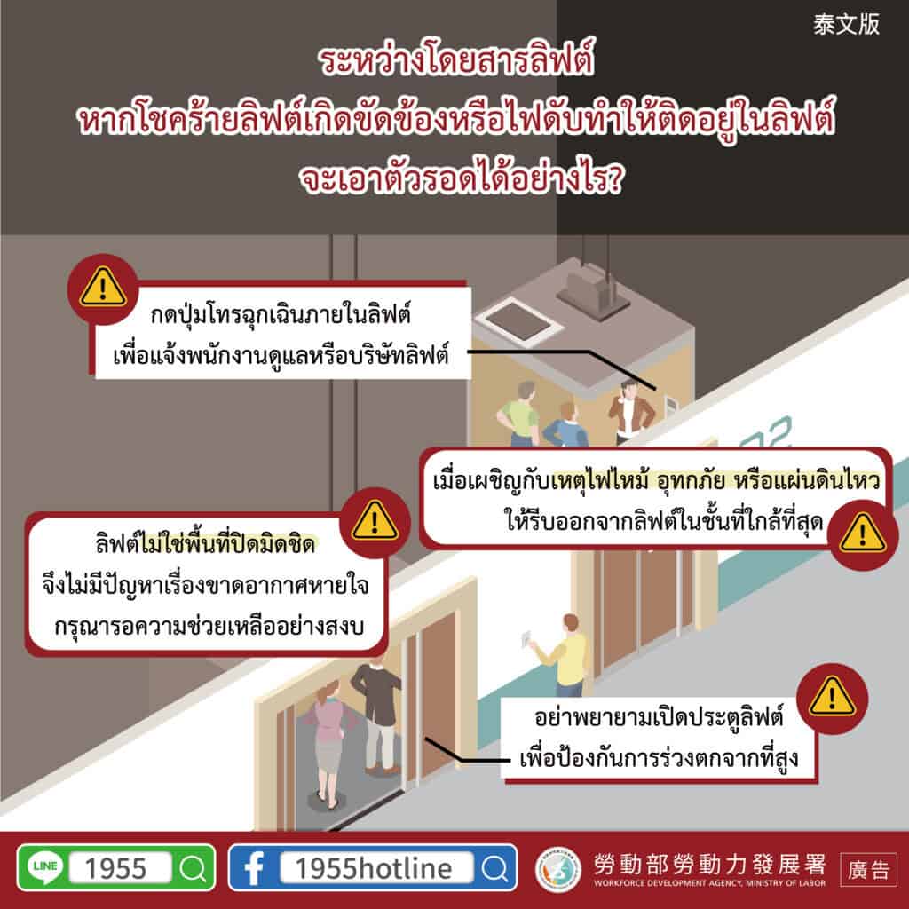 移工宣導｜搭乘電梯時， 若不幸遇到電梯故障或是停電受困， 該如何脫困呢-多國語示意圖