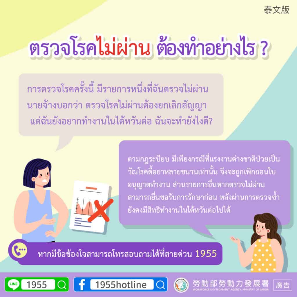 移工管理｜健康檢查不合格怎麼辦？-多國語示意圖