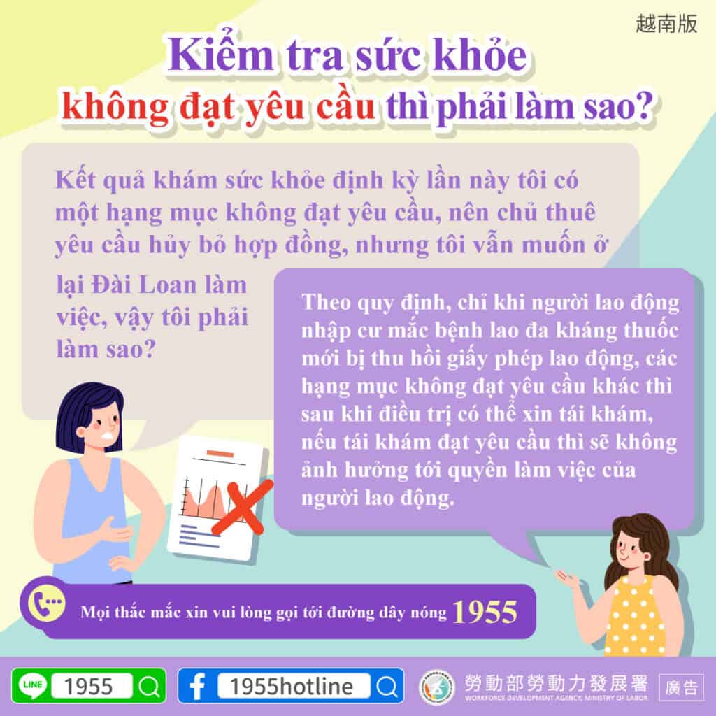 移工管理｜健康檢查不合格怎麼辦？-多國語示意圖