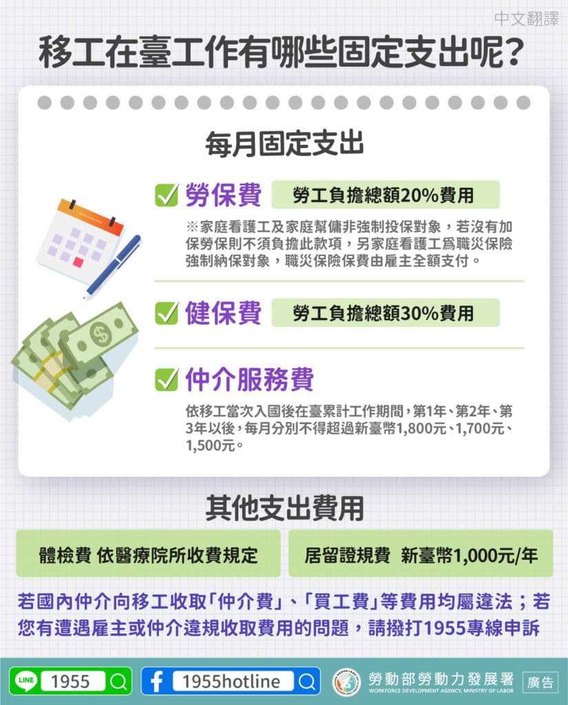 移工宣導｜移工在臺工作有哪些固定支出呢？-多國語示意圖