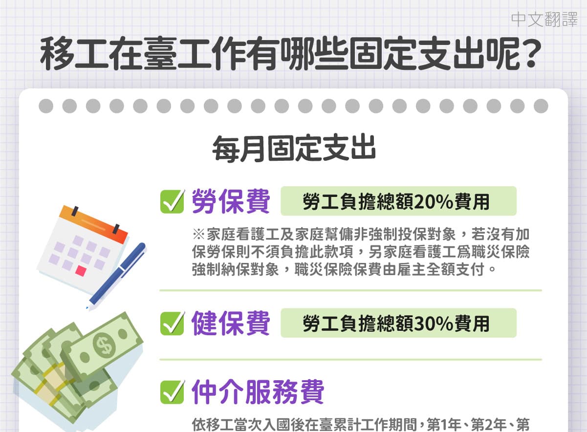 移工宣導｜移工在臺工作有哪些固定支出呢？-多國語示意圖
