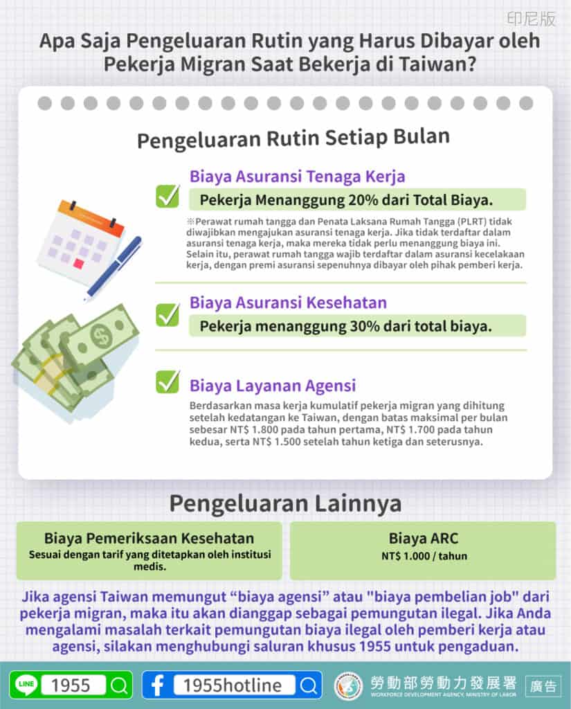 移工宣導｜移工在臺工作有哪些固定支出呢？-多國語示意圖
