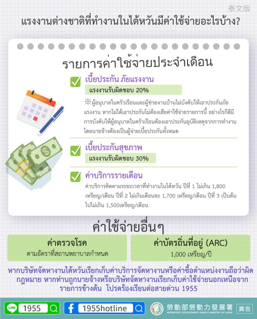 移工宣導｜移工在臺工作有哪些固定支出呢？-多國語示意圖