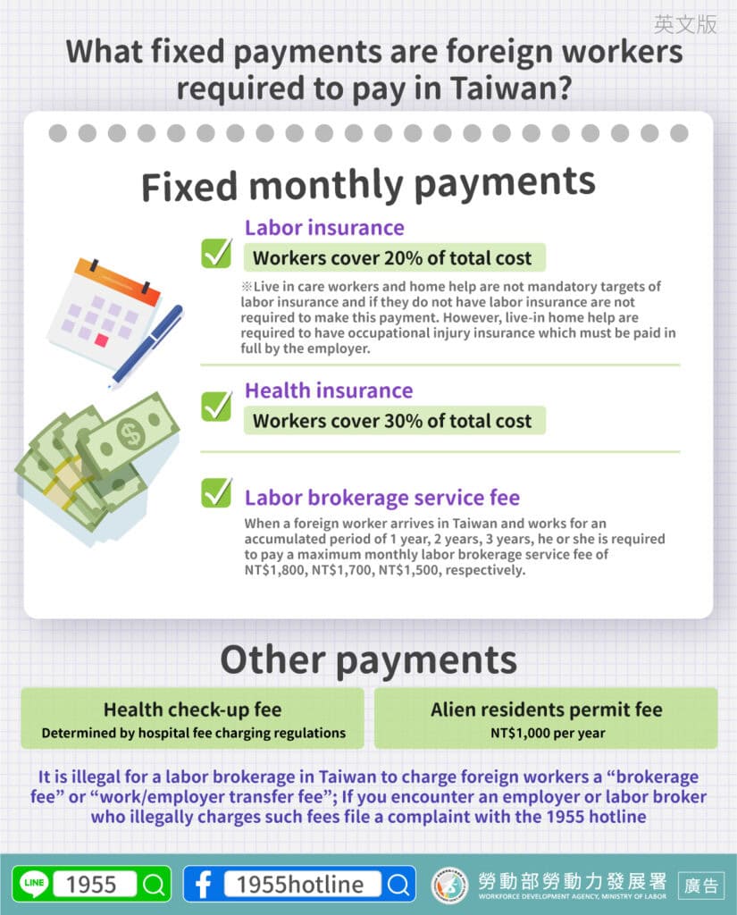 移工宣導｜移工在臺工作有哪些固定支出呢？-多國語示意圖