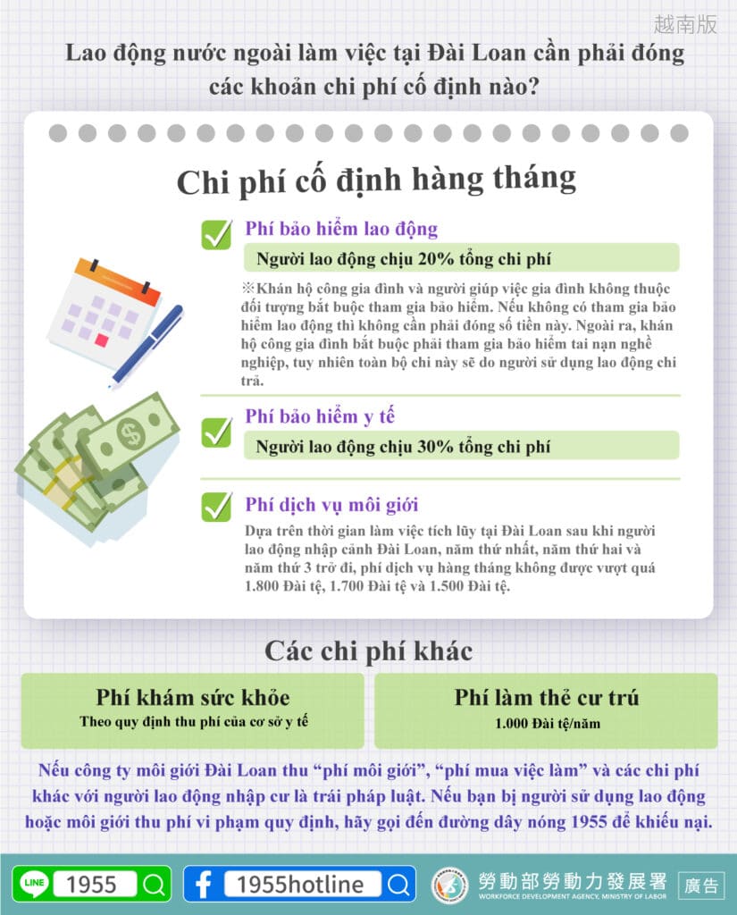 移工宣導｜移工在臺工作有哪些固定支出呢？-多國語示意圖