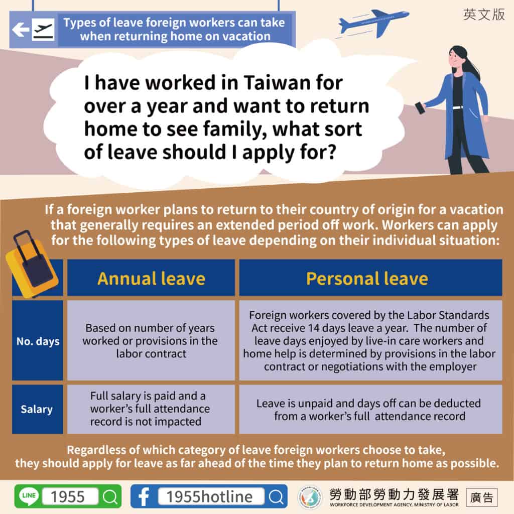 移工宣導｜返鄉休假可請假別-多國語示意圖