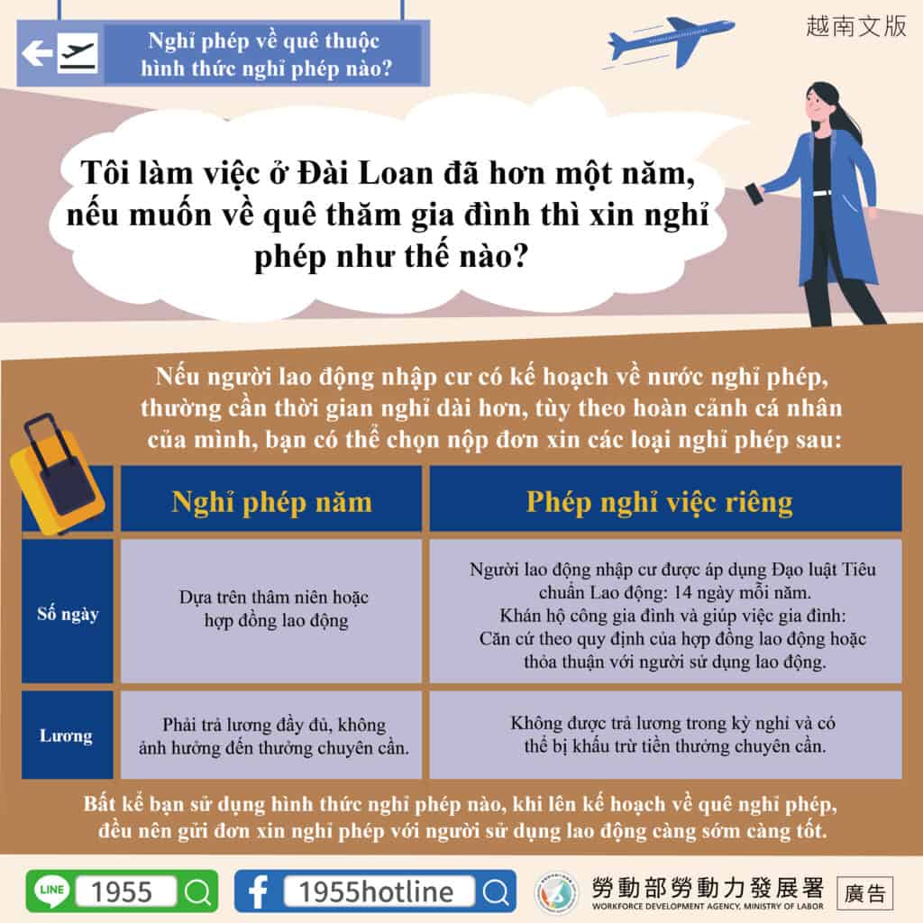 移工宣導｜返鄉休假可請假別-多國語示意圖