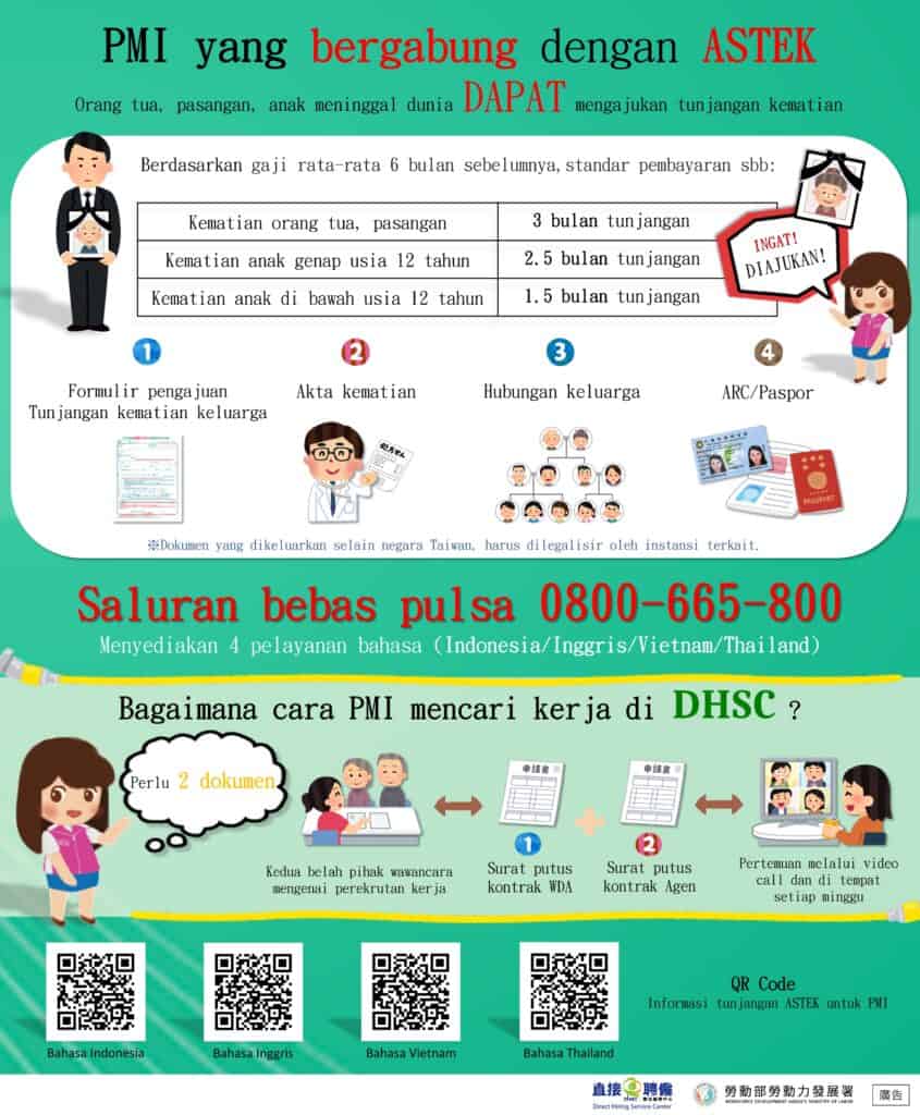 外國人投保勞工保險若其父母、配偶或子女死亡，可請領喪葬津貼-多國語示意圖