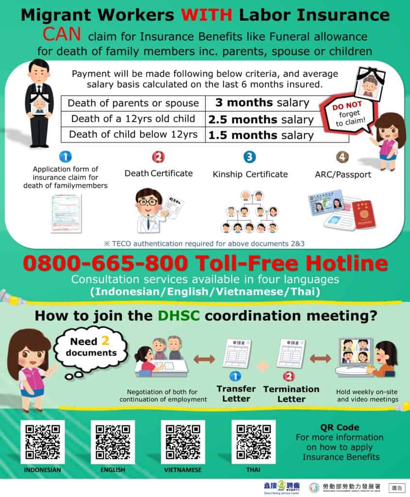 外國人投保勞工保險若其父母、配偶或子女死亡，可請領喪葬津貼-多國語示意圖