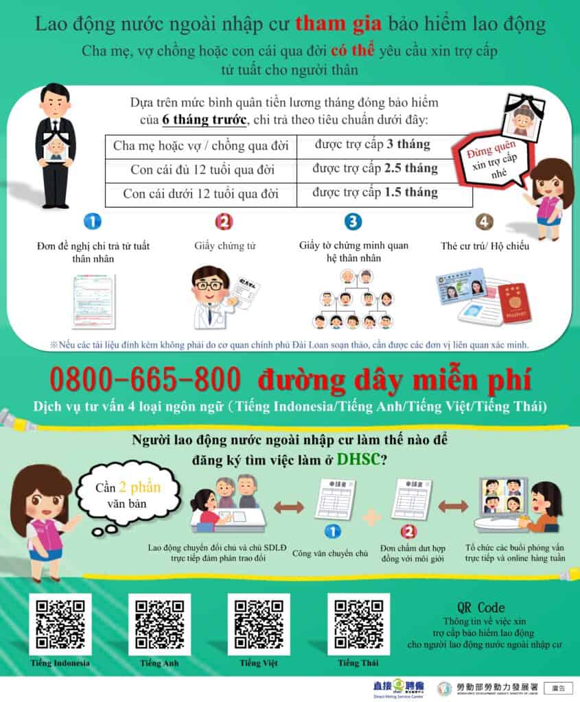 外國人投保勞工保險若其父母、配偶或子女死亡，可請領喪葬津貼-多國語示意圖