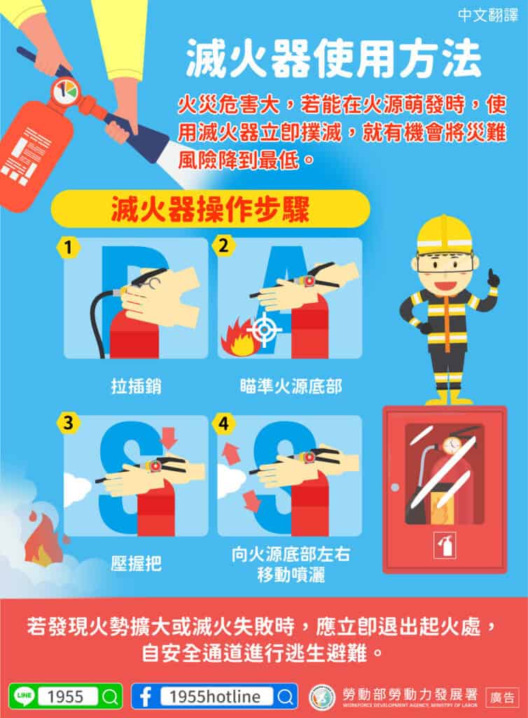 移工宣導｜滅火器操作-多國語示意圖