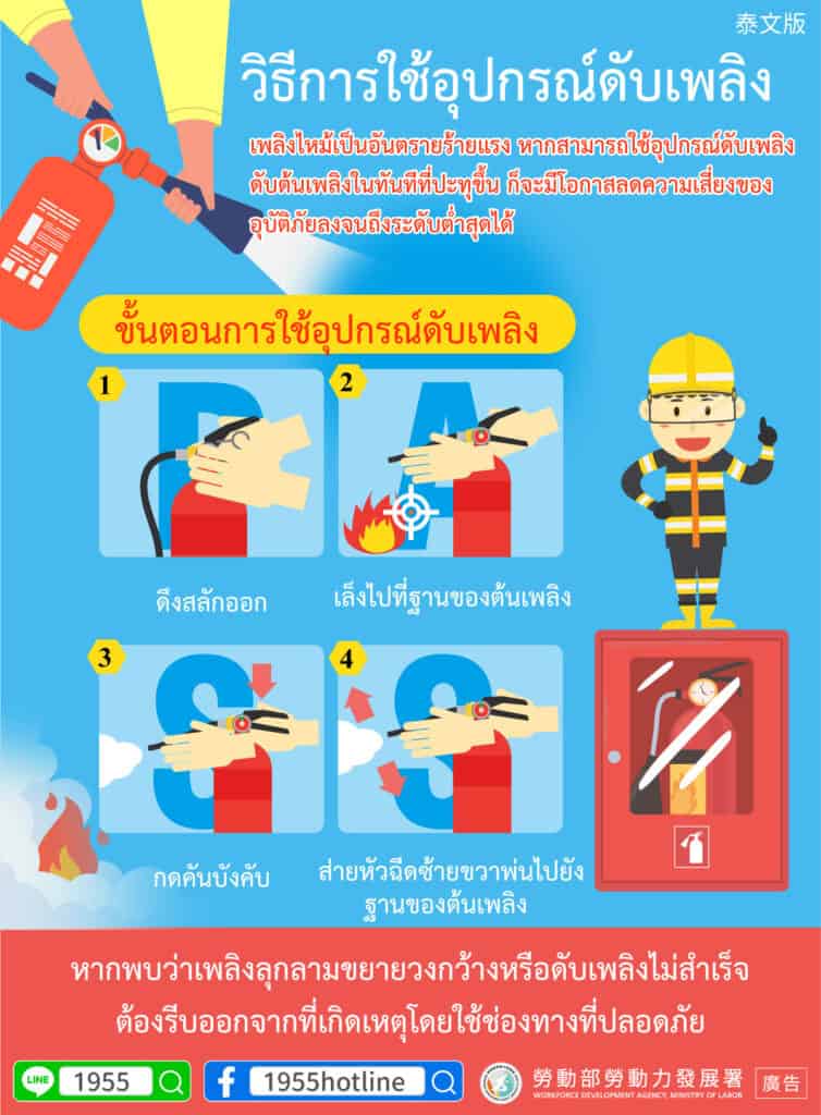 移工宣導｜滅火器操作-多國語示意圖