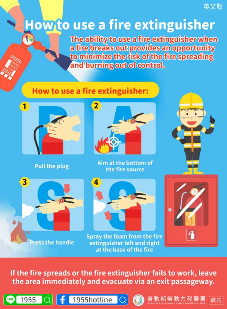 移工宣導｜滅火器操作-多國語示意圖