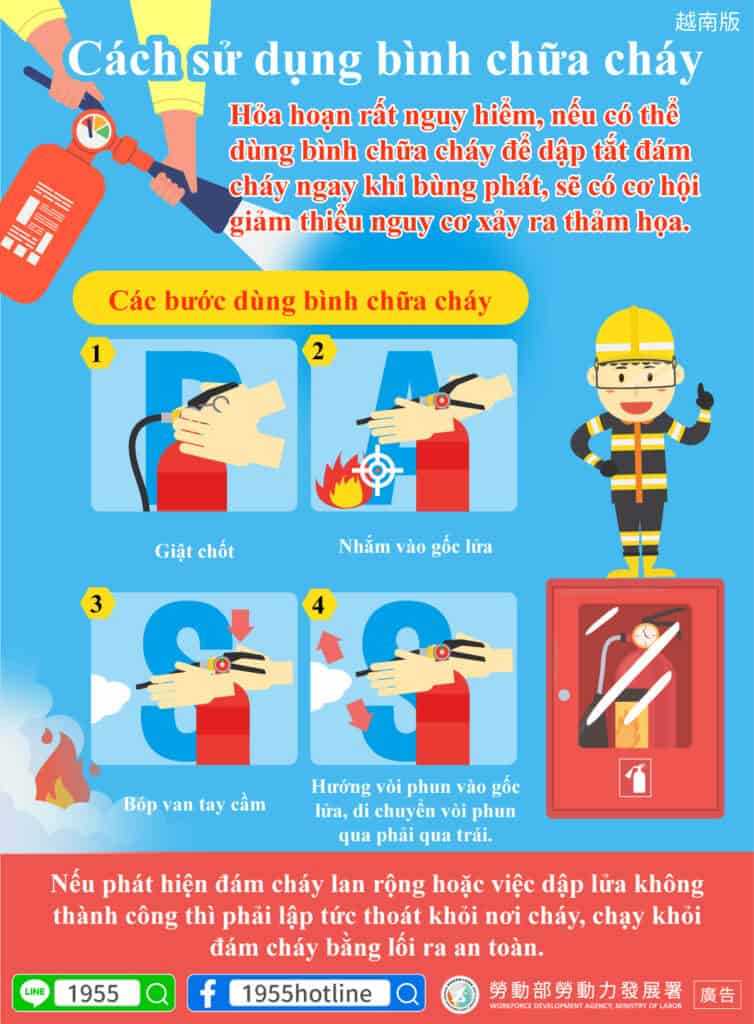 移工宣導｜滅火器操作-多國語示意圖