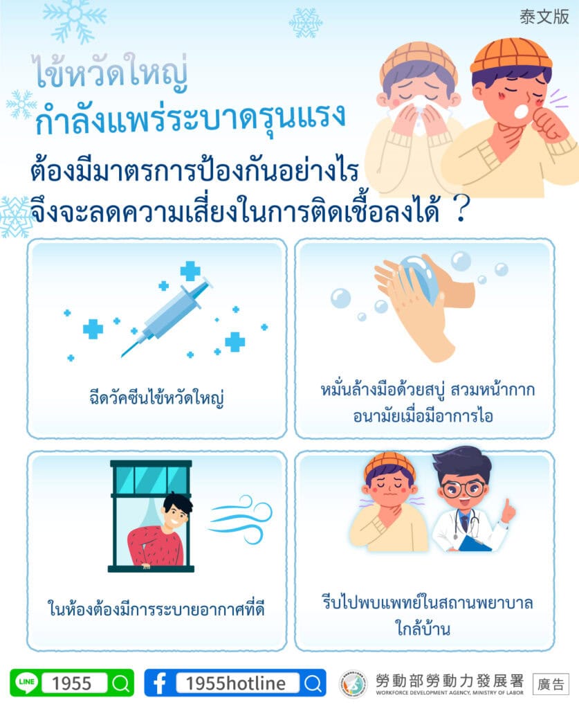 移工宣導｜流行性感冒疫情持續加溫-多國語示意圖