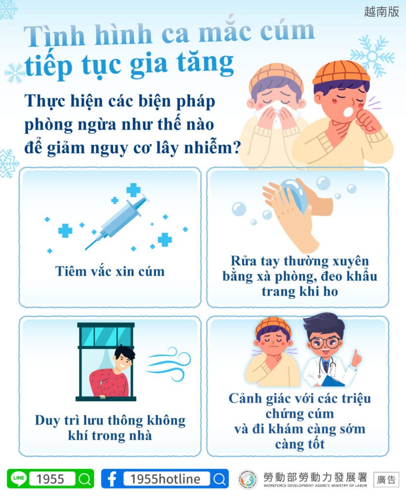 移工宣導｜流行性感冒疫情持續加溫-多國語示意圖