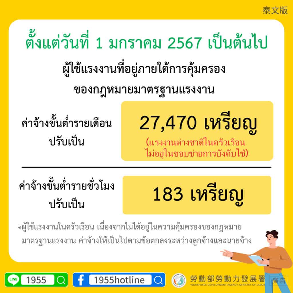 移工宣導｜2024年1月1日起適用勞動基準法之勞工-多國語示意圖