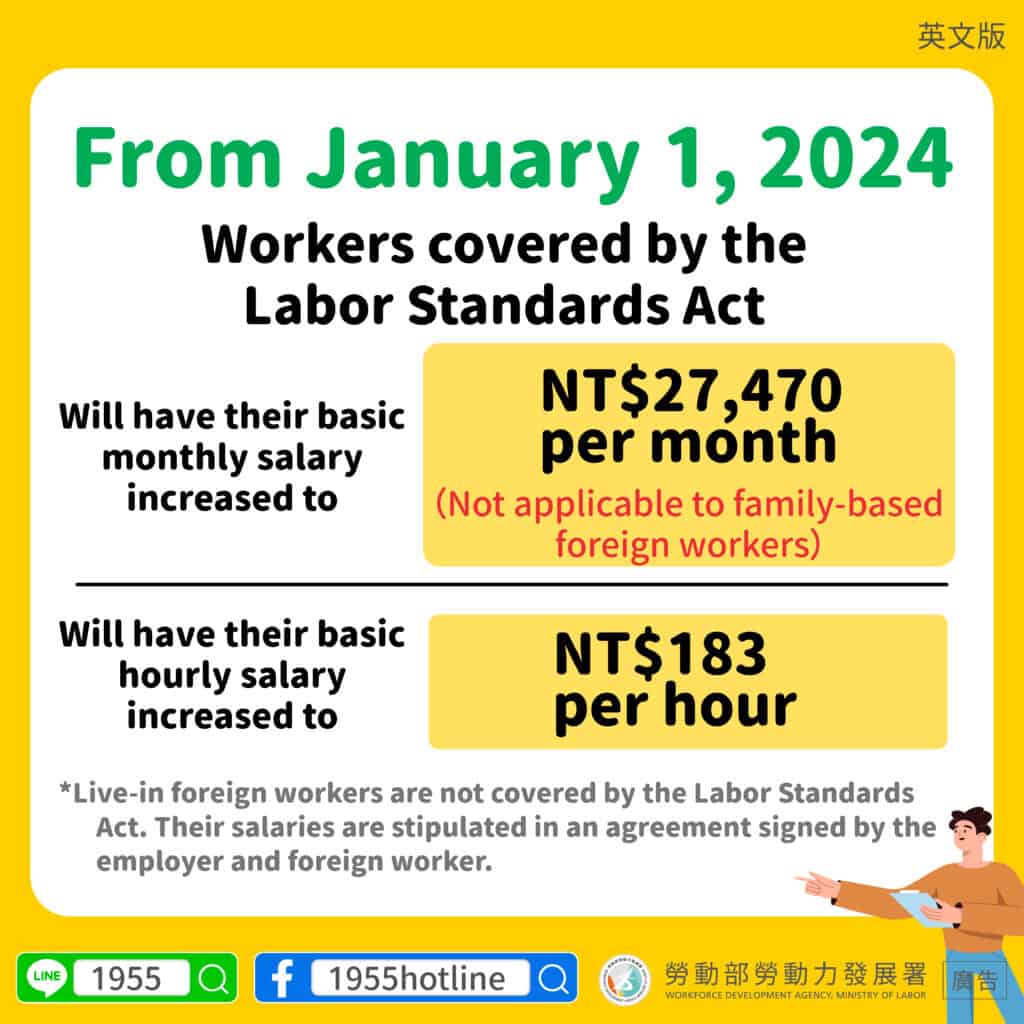 移工宣導｜2024年1月1日起適用勞動基準法之勞工-多國語示意圖