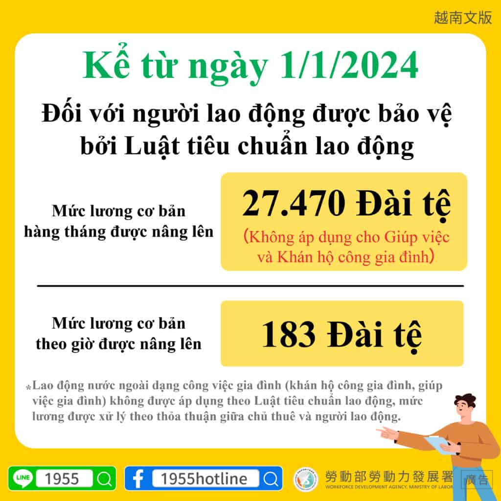 移工宣導｜2024年1月1日起適用勞動基準法之勞工-多國語示意圖