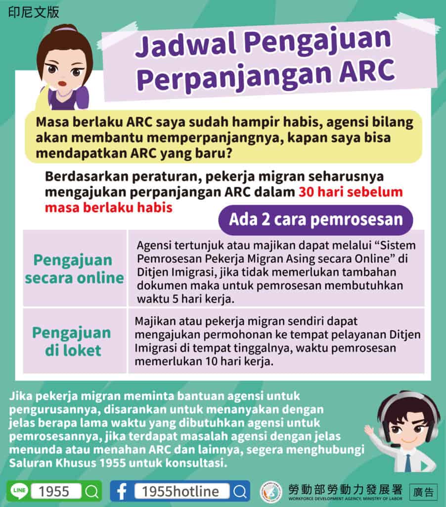 移工宣導｜居留證展延申辦時程-多國語示意圖