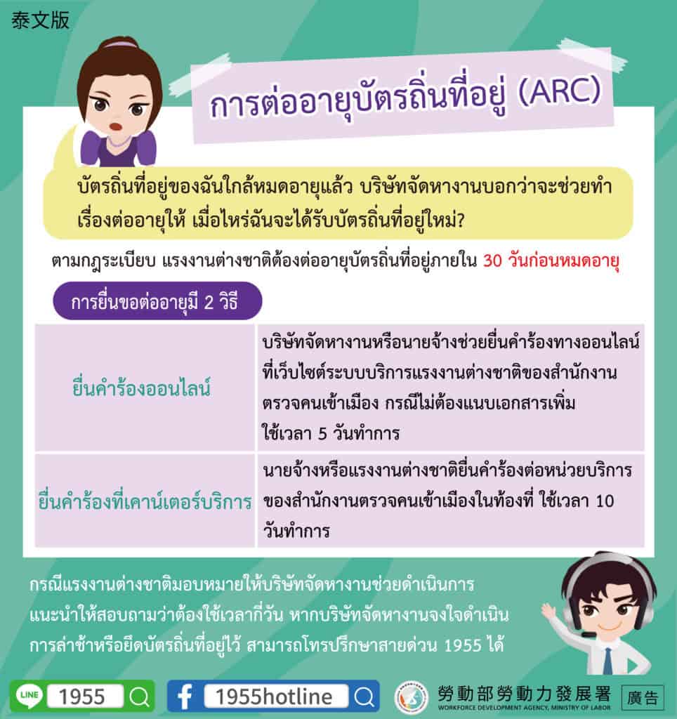 移工宣導｜居留證展延申辦時程-多國語示意圖