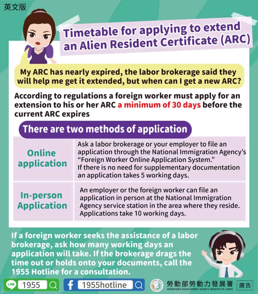 移工宣導｜居留證展延申辦時程-多國語示意圖