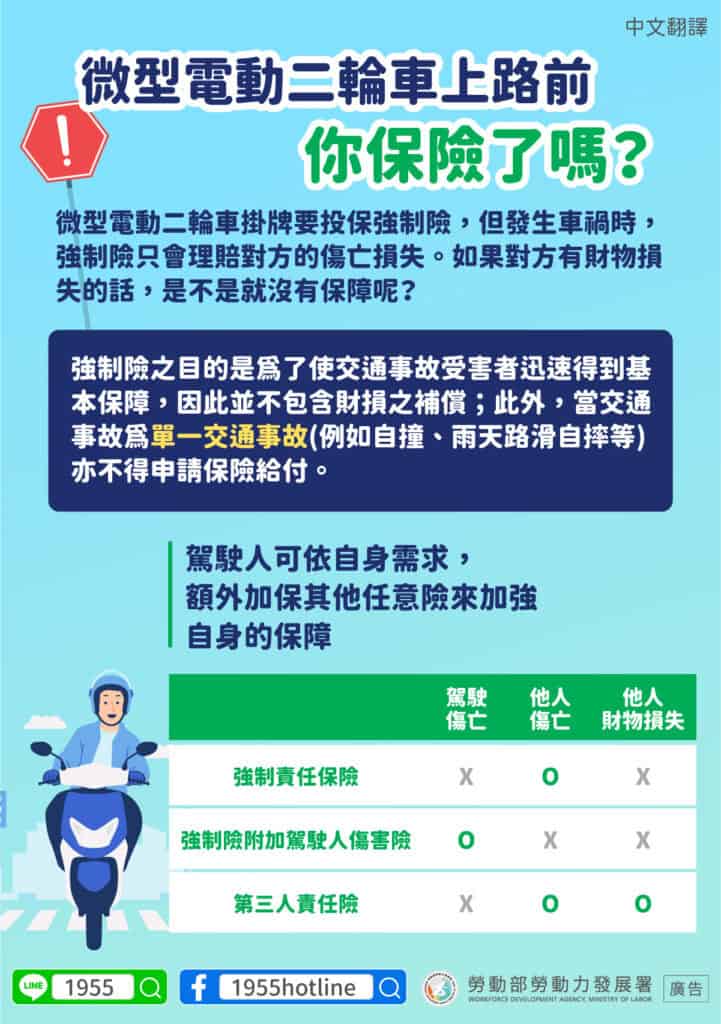 移工宣導｜微型電動二輪車上路前你保險了嗎-多國語示意圖