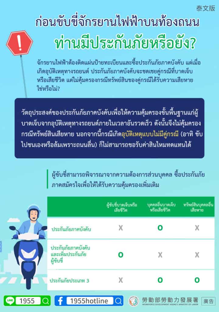 移工宣導｜微型電動二輪車上路前你保險了嗎-多國語示意圖