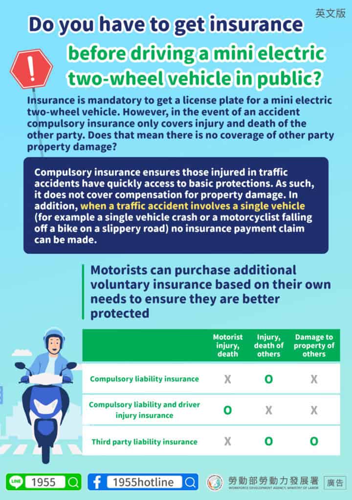 移工宣導｜微型電動二輪車上路前你保險了嗎-多國語示意圖